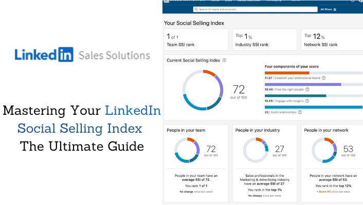 Cover image for the article: Mastering Your LinkedIn Social Selling Index: The Ultimate Guide