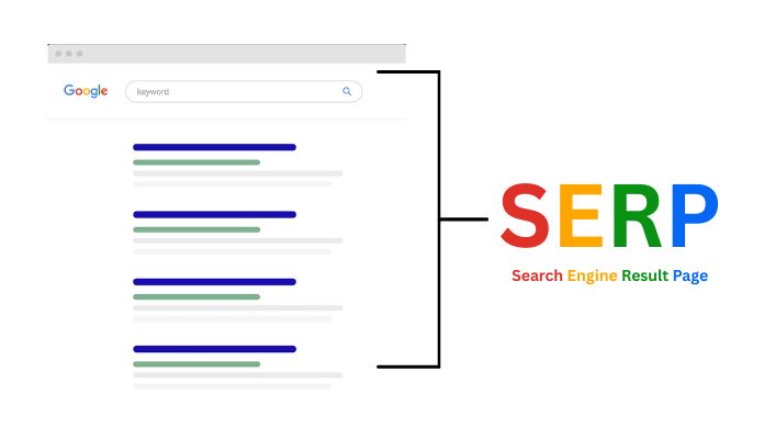 A Google search engine results page (SERP) showing ads, organic listings and a featured snippet