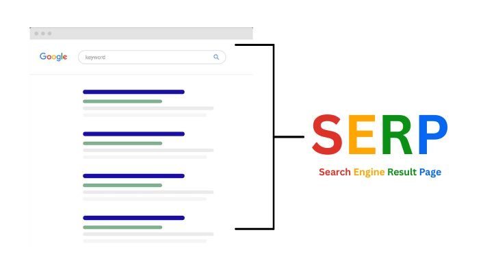 search engine result page (SERP)