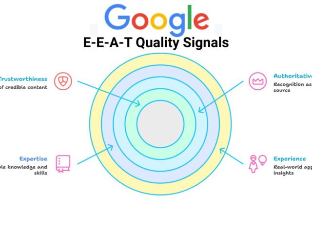 Building E-E-A-T for SEO Success in 2025: Step-by-Step Guide